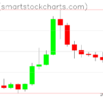 Ripple charts on January 13, 2026