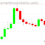 Ripple charts on January 16, 2026