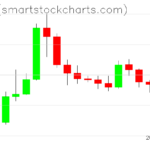 Ripple charts on January 17, 2026