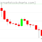 Ripple charts on January 21, 2026