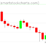 Ripple charts on January 22, 2026