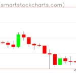 Ripple charts on January 25, 2026