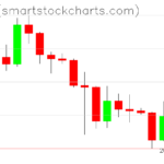Ripple charts on January 27, 2026