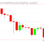 Ripple charts on January 30, 2026