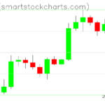 Zcash charts on January 02, 2026