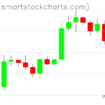 Zcash charts on January 03, 2026