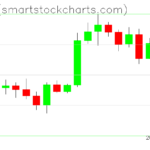 Zcash charts on January 04, 2026