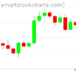Zcash charts on January 05, 2026