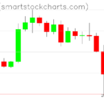 Zcash charts on January 09, 2026