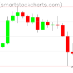 Zcash charts on January 10, 2026