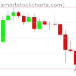 Zcash charts on January 11, 2026