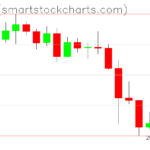 Zcash charts on January 12, 2026
