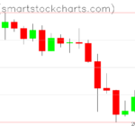 Zcash charts on January 13, 2026
