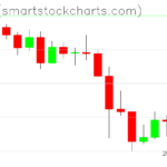 Zcash charts on January 14, 2026