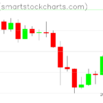 Zcash charts on January 15, 2026