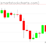Zcash charts on January 16, 2026