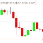 Zcash charts on January 18, 2026