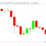 Zcash charts on January 19, 2026