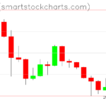 Zcash charts on January 22, 2026