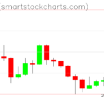 Zcash charts on January 24, 2026