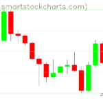 Zcash charts on January 29, 2026