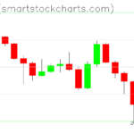 Zcash charts on February 01, 2026