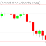Bitcoin charts on February 05, 2026