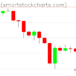 Bitcoin charts on February 11, 2026