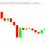 Bitcoin charts on February 15, 2026
