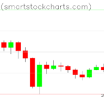Bitcoin charts on February 16, 2026