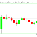 Bitcoin charts on February 21, 2026