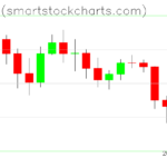 Bitcoin charts on February 25, 2026