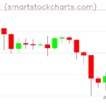 Litecoin charts on February 03, 2026