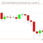 Litecoin charts on February 04, 2026