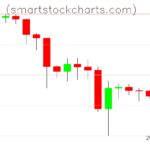 Litecoin charts on February 11, 2026
