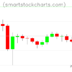 Litecoin charts on February 19, 2026