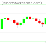 Litecoin charts on February 21, 2026