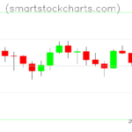 Litecoin charts on February 23, 2026