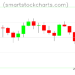 Litecoin charts on February 24, 2026