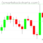 Litecoin charts on February 27, 2026