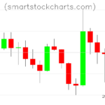 Litecoin charts on March 01, 2026