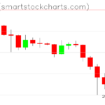 Ripple charts on February 02, 2026