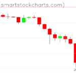 Ripple charts on February 06, 2026