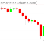 Ripple charts on February 07, 2026