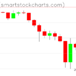 Ripple charts on February 08, 2026