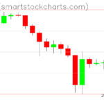 Ripple charts on February 10, 2026