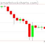 Ripple charts on February 11, 2026