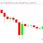 Ripple charts on February 14, 2026
