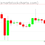 Ripple charts on February 19, 2026