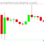 Ripple charts on February 20, 2026